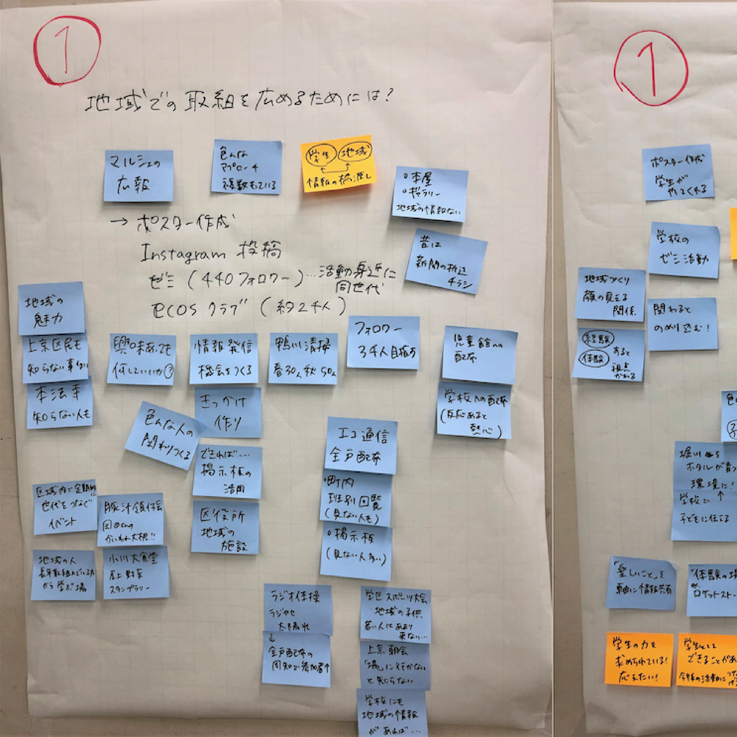 ＜開催レポート＞10/3開催「京都発脱炭素ライフスタイルについて考える市民ワークショップ」